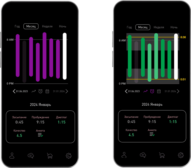 bar chart in phone